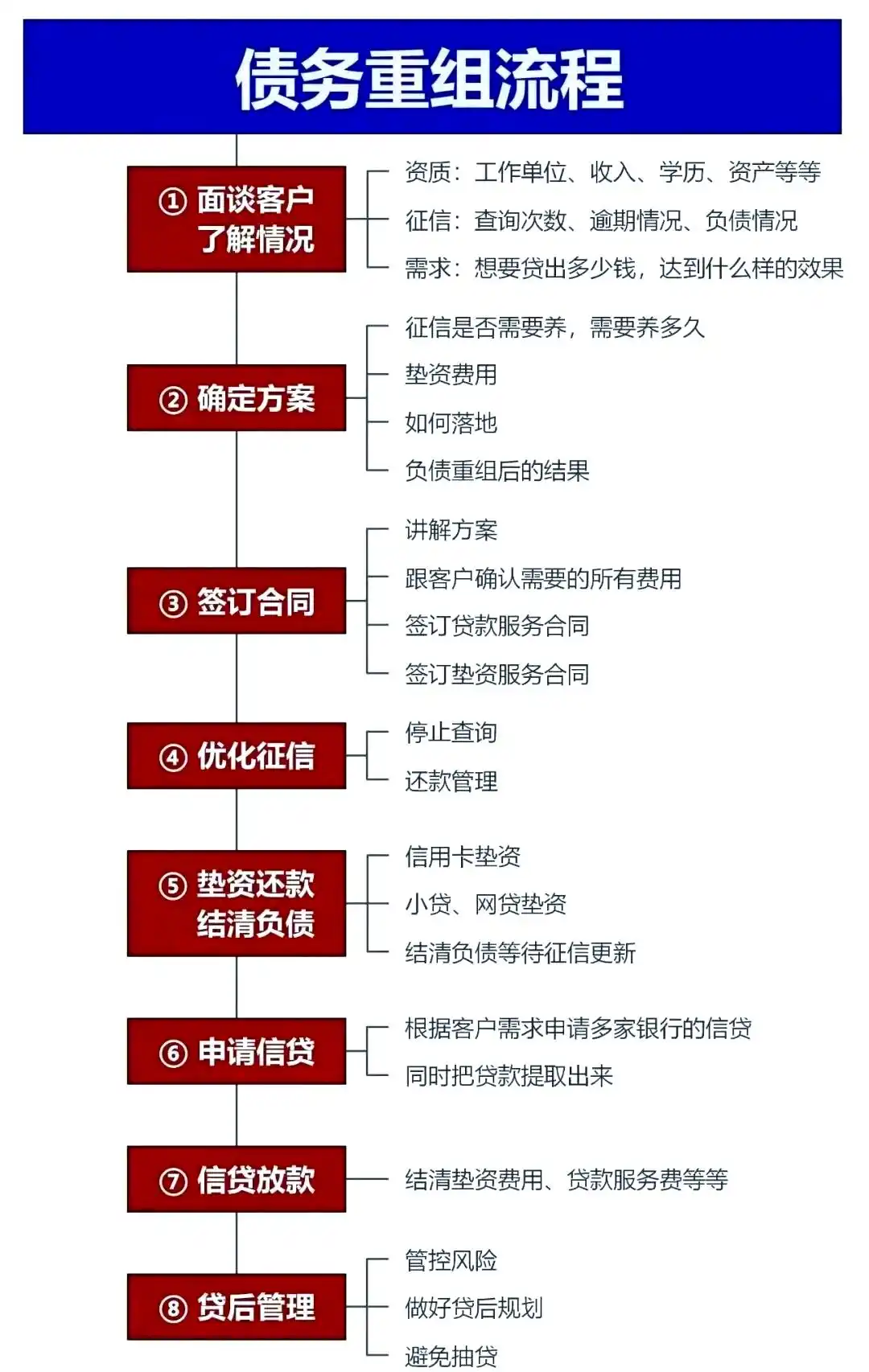 在平武，中小企业也可以债务重组吗？